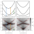 Topological features without a lattice in Rashba spin-orbit coupled atoms