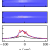 Self-Bayesian aberration removal via constraints for ultracold atom microscopy