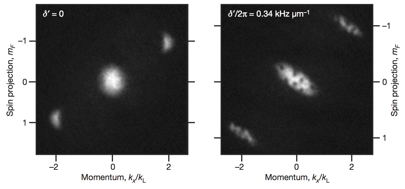 Synthetic magnetic fields for ultracold neutral atoms