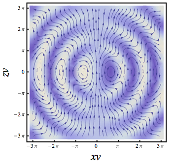 Three-dimensional spin–orbit coupling in a trap