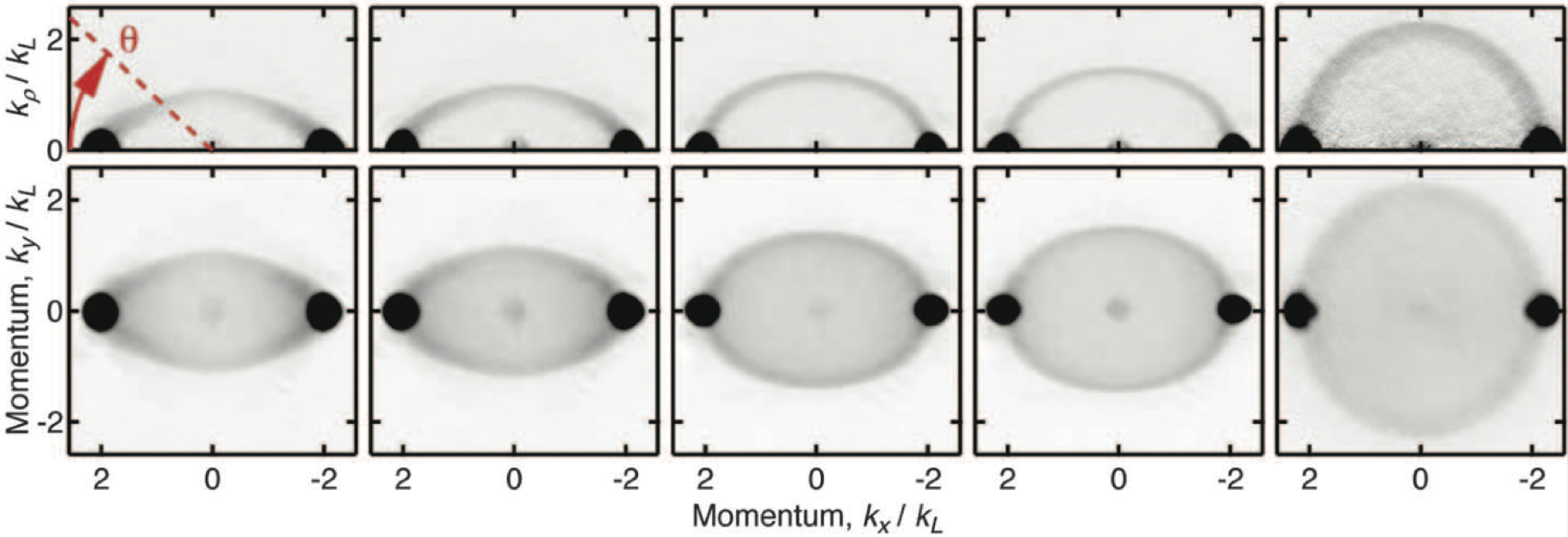 Synthetic Partial Waves in Ultracold Atomic Collisions