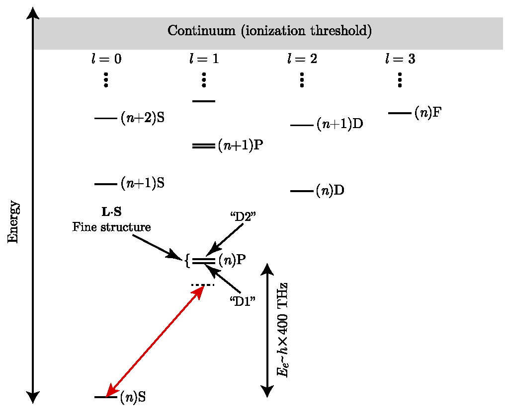 Light-induced gauge fields for ultracold atoms