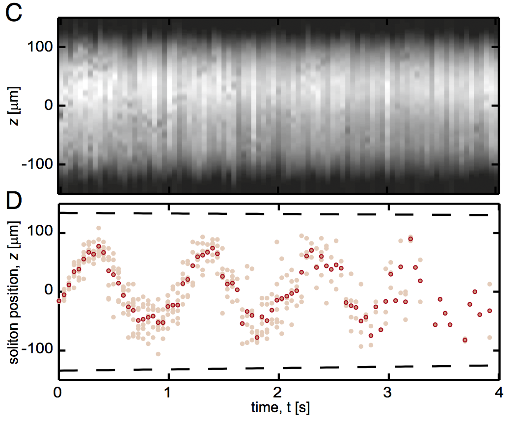 Brownian motion of solitons in a Bose–Einstein condensate