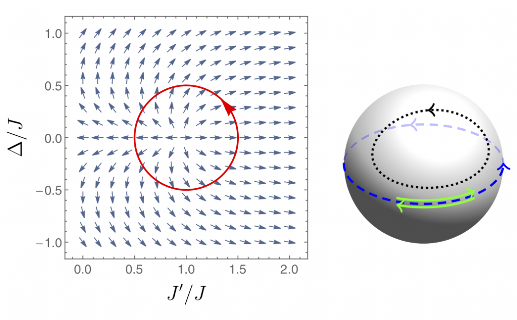 Topological Bands For Ultracold Atoms Quantum Matter From Atomic Gases