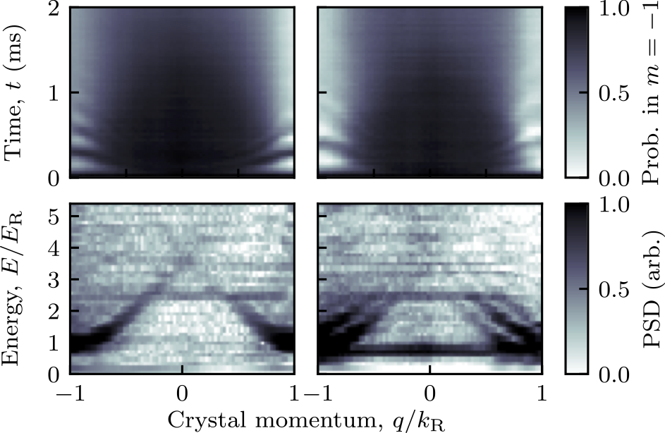 Realization of a deeply subwavelength adiabatic optical lattice