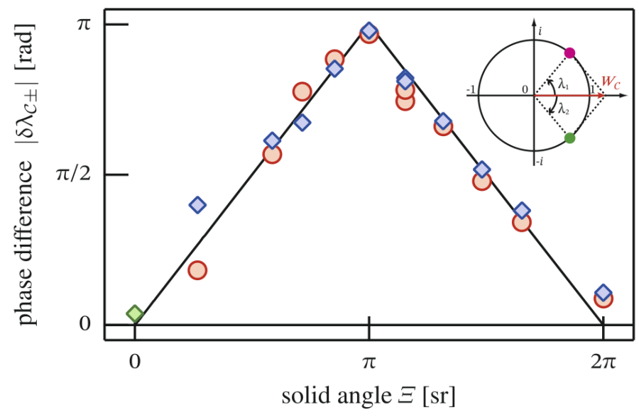 Wilson Loop And Wilczek-Zee Phase From A Non-Abelian Gauge Field ...