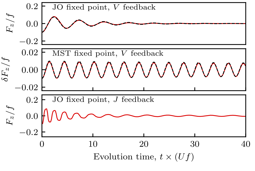Feedback-stabilized dynamical steady states in the Bose-Hubbard model