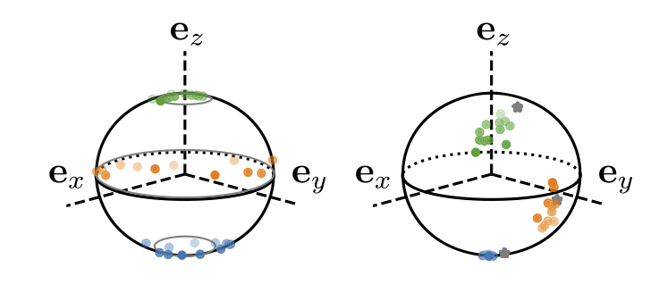 Dynamically Induced Symmetry Breaking and Out-of-Equilibrium Topology in a 1D Quantum System