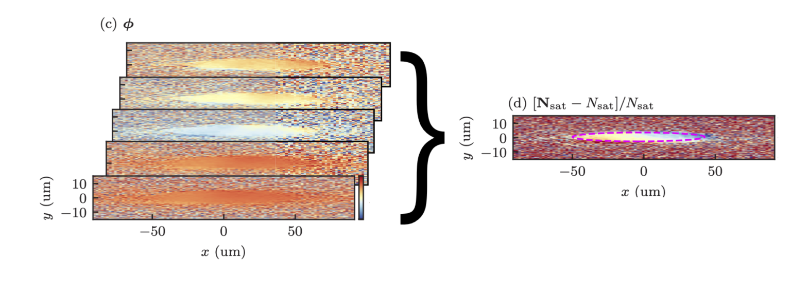 Direct calibration of laser intensity via Ramsey interferometry for